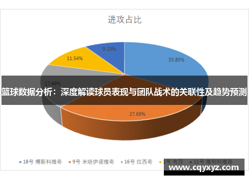 篮球数据分析：深度解读球员表现与团队战术的关联性及趋势预测