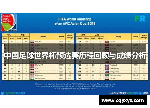 中国足球世界杯预选赛历程回顾与成绩分析
