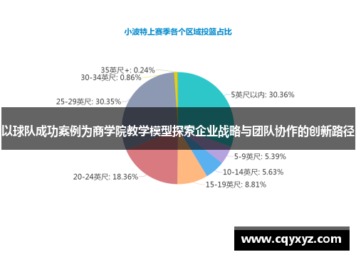 以球队成功案例为商学院教学模型探索企业战略与团队协作的创新路径