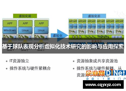 基于球队表现分析虚拟化技术研究的影响与应用探索