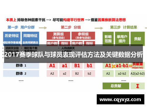 2017赛季球队与球员表现评估方法及关键数据分析