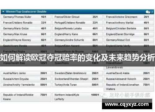 如何解读欧冠夺冠赔率的变化及未来趋势分析