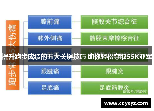 提升跑步成绩的五大关键技巧 助你轻松夺取55K亚军